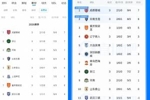 如果没有罚分...直播吧上线&ldquo;无罚分积分榜&rdquo;：浙江河南升至2/3位