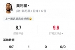 奥利塞本场数据：1进球4过人成功1关键传球，评分8.7全场最高