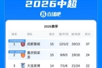 中超积分榜：蓉城13分领跑，浙江升至第七，海牛跌至倒三