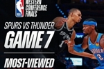 NBA官方：西决霸榜社媒浏览量历史前二 抢七破20亿创新纪录🔥